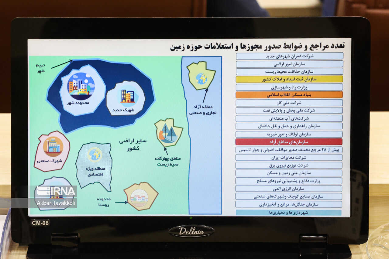 🏛 اتصال همه دستگاه‌های استان تهران به سامانه پنجره واحد زمین الزامی شد
