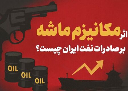 اثر مکانیسم ماشه بر صادرات نفت ایران چیست؟