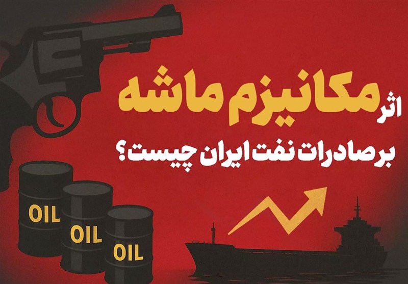 اثر مکانیسم ماشه بر صادرات نفت ایران چیست؟