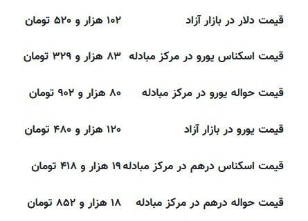 قیمت دلار، یورو و سایر ارزها امروز ۹ شهریور ۱۴۰۴