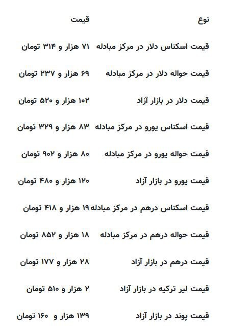 قیمت دلار، یورو و سایر ارزها امروز ۹ شهریور ۱۴۰۴