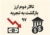 تالار دوم ارز: تکرار تجربه بازار ثانویه سال 1397؛ نام تازه، سرنوشت یکسان