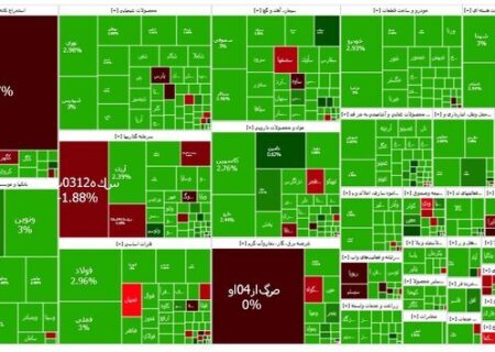 صعود ۴۷ هزار واحدی شاخص کل بورس در پایان معاملات / بازار سرمایه  کانال ۲.۴ میلیون را پس گرفت