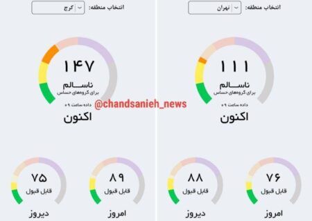 گردوغبار، هوای تهران و کرج را ناسالم کرد