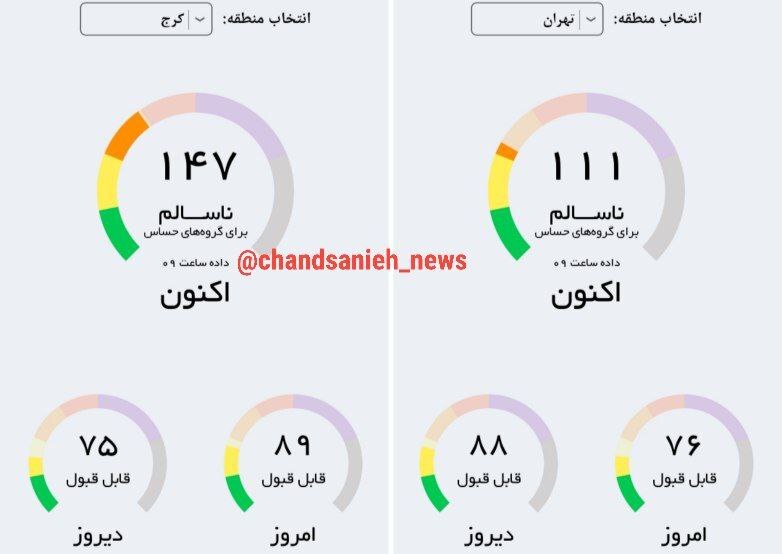 گردوغبار، هوای تهران و کرج را ناسالم کرد