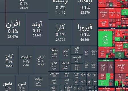 شاخص کل بورس در بازار معاملات امروز 30 شهریور