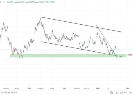درخشش پتروشیمی زاگرس در بازار سرمایه؛ تخمین تعدیل مثبت ۵ همتی از عملکرد ۵ ماهه