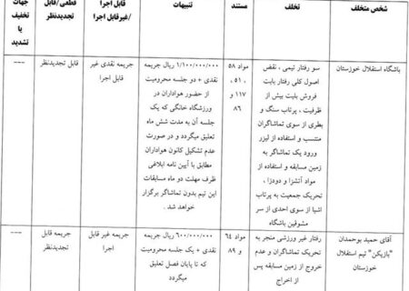 اعلام رای کمیته انضباطی بازی استقلال خوزستان و استقلال تهران