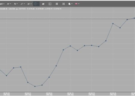 قیمت جهانی اونس طلا + نمودار
