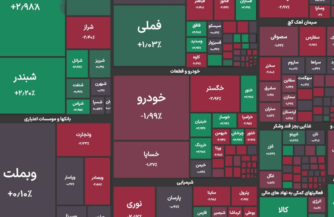 شاخص کل بورس در معاملات امروز 2 مهرماه