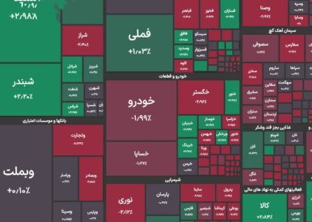 شاخص کل بورس در معاملات امروز 2 مهرماه