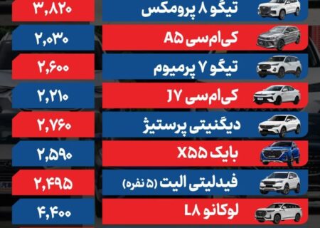قیمت خودرو امروز ۳ مهر ۱۴۰۴