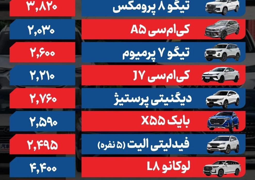 قیمت خودرو امروز ۳ مهر ۱۴۰۴
