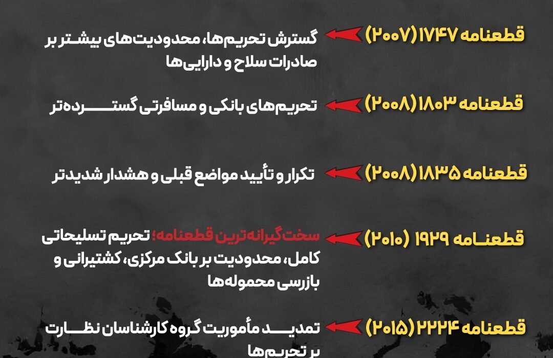 با فعال شدن مکانیسم ماشه، کدام تحریمها دوباره برمیگردند؟