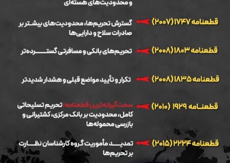 با فعال شدن مکانیسم ماشه، کدام تحریم‌ها دوباره برمی‌گردند؟