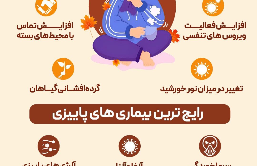 اینفوتابناک | ریشه یابی بیماری های فصل خزان
