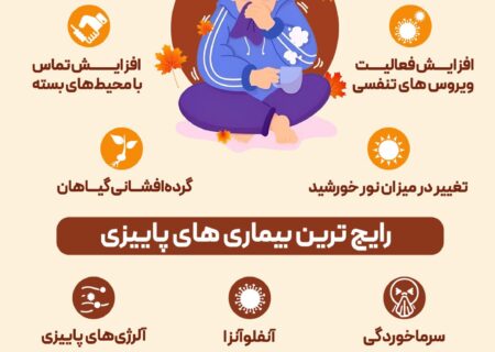 اینفوتابناک | ریشه یابی بیماری های فصل خزان