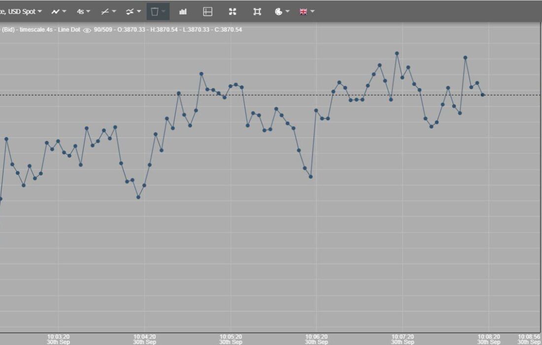 اونس طلا در بازارهای جهانی رکورد قیمتی جدید ثبت کرد