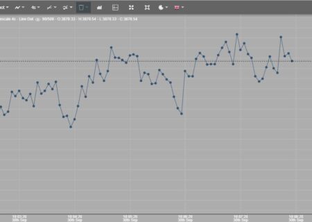 اونس طلا در بازارهای جهانی رکورد قیمتی جدید ثبت کرد