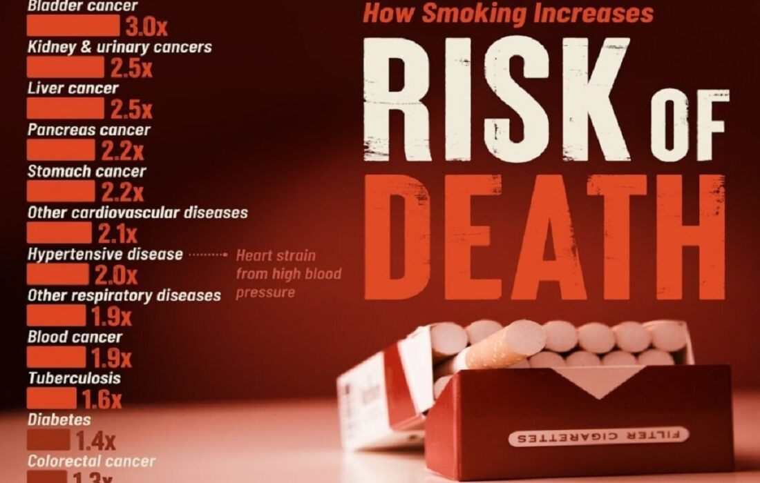 تاثیر درصدی مصرف سیگار بر خطر ابتلا به بیماریهای مختلف (+ اینفوگرافی)