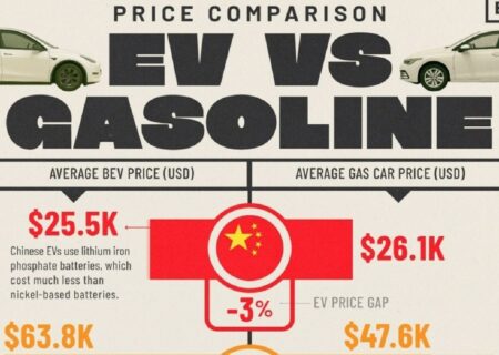 مقایسه قیمت خودروهای برقی و بنزینی در چین با آمریکا و آلمان (+ اینفوگرافی)