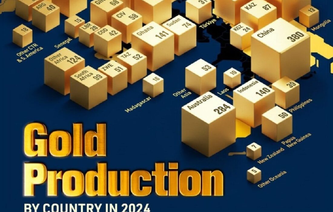 بزرگترین کشورهای تولیدکننده طلا در سال ۲۰۲۴ (+ اینفوگرافی)