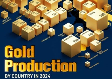 بزرگترین کشورهای تولیدکننده طلا در سال ۲۰۲۴ (+ اینفوگرافی)