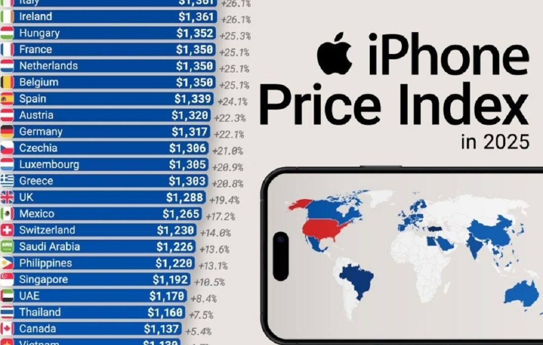 مقایسه قیمت گوشی آیفون در کشورهای مختلف جهان در سال ۲۰۲۵ (+ اینفوگرافی)