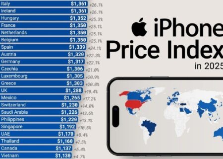 مقایسه قیمت گوشی آیفون در کشورهای مختلف جهان در سال ۲۰۲۵ (+ اینفوگرافی)
