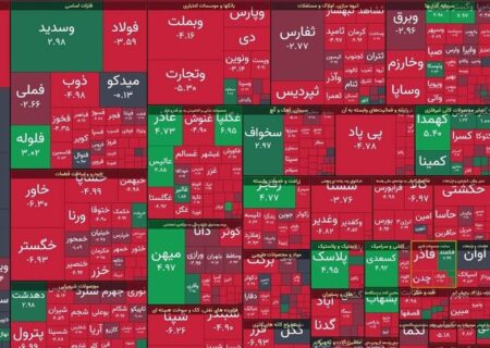 افت ۲۰ هزار واحدی شاخص بوس