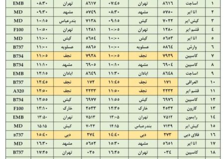 فهرست پرواز‌های فرودگاه اصفهان ( بیست و پنجم شهریور ۱۴۰۴)