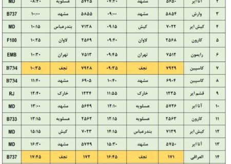 فهرست پرواز‌های فرودگاه اصفهان (سی ام شهریور ۱۴۰۴)