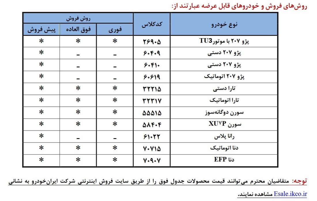 ایران‌خودرو فروش ۱۱ محصول را بدون نیاز به حساب وکالتی آغاز کرد