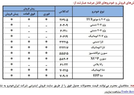 ایران‌خودرو فروش ۱۱ محصول را بدون نیاز به حساب وکالتی آغاز کرد