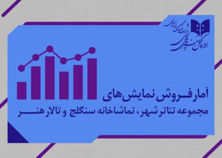 آمار فروش سالن‌های دولتی اعلام شد؛ فروش ۶ میلیاردی «بر زمین می‌زندش»