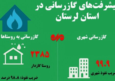 اینفوگرافیک| شرق لرستان چه زمانی از مشکل گاز رها می‌شود؟