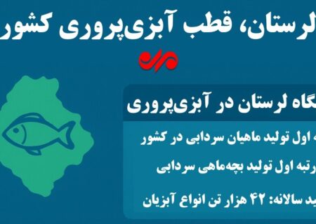 اینفوگرافیک| قطب تولید ماهی از پیشتازی در تولید تا عقب‌ماندگی در مصرف!