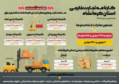 اینفوگرافیک | عملکرد گمرک استان کرمانشاه در ۵ ماه نخست سال