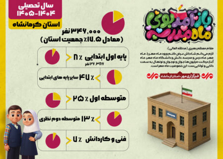 اینفوگرافیک | آمار تحصیل دانش آموزان در کرمانشاه