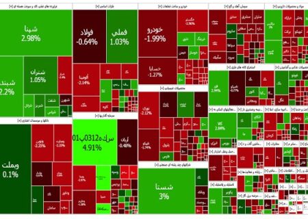 بورس تهران با افت ۲۰ هزار واحدی بسته شد