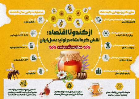 اینفوگرافیک: کرمانشاه، قطب تولید عسل ایران