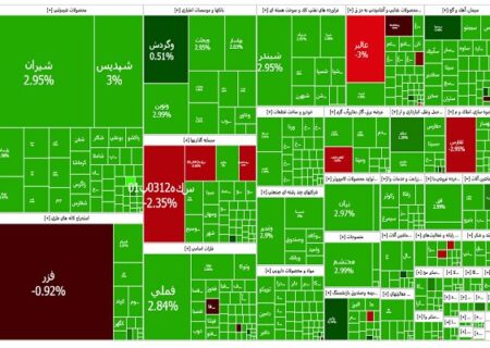 رشد ۶۱ هزار واحدی شاخص بورس تهران؛ آیا شاهد بازگشت موقت هستیم یا آغاز یک صعود چشمگیر؟