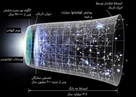 شاید نظریه آغاز کیهان «مه‌بانگ» نباشد