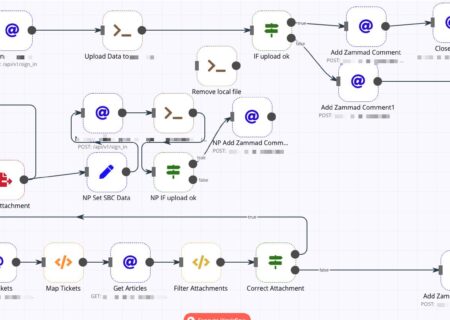 دانلود ورک فلو آماده برای تولید محتوای خودکار N8N