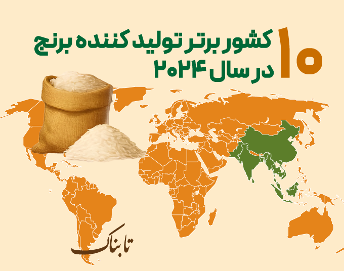 ۱۰ غول برنج جهان در سال ۲۰۲۴ را بشناسید