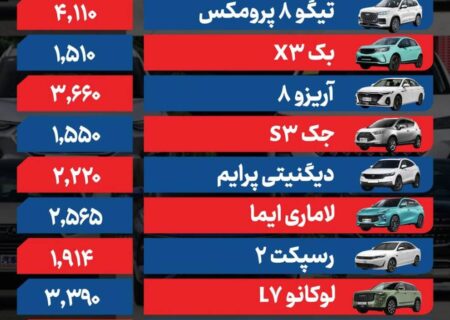 آخرین قیمت گوشت قرمز در بازار امروز ۱۲ مهر + جزئیات