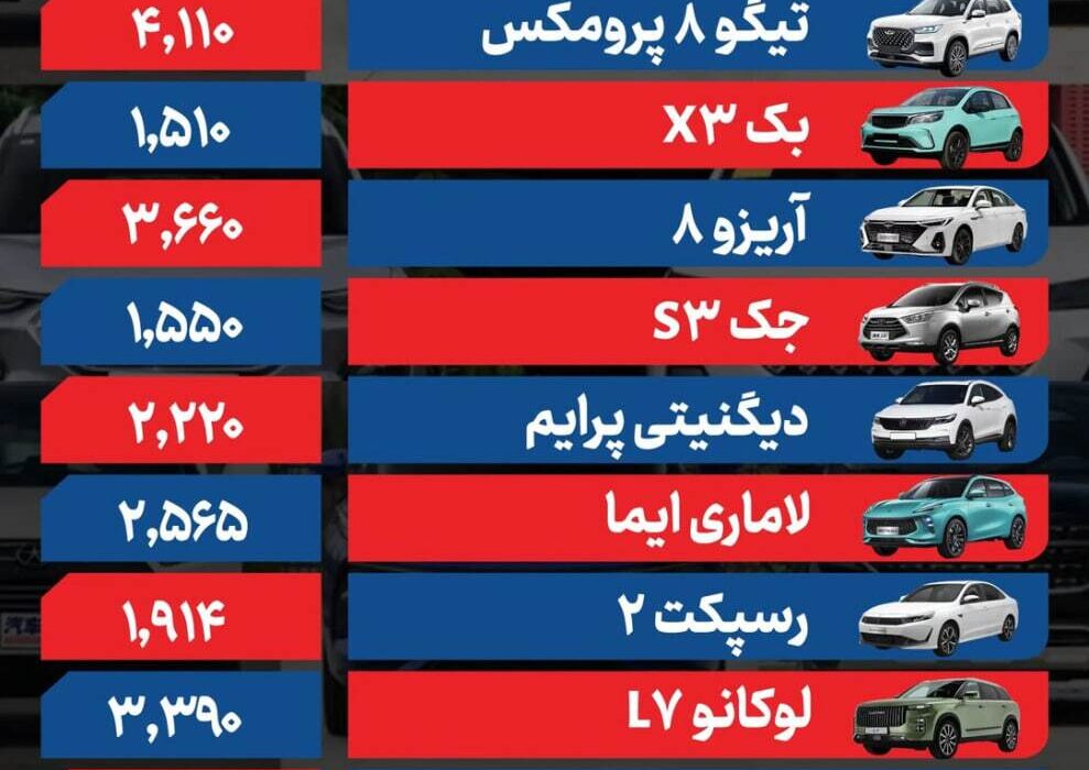 آخرین قیمت گوشت قرمز در بازار امروز ۱۲ مهر + جزئیات