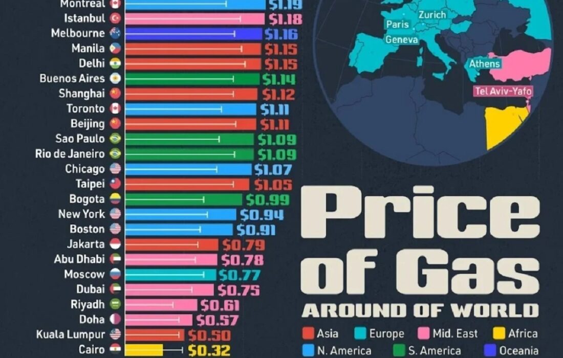 بررسی قیمت بنزین در 69 شهر دنیا در سال 2025 و تغییرات 5 ساله اخیر + اینفوگرافی