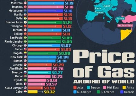 بررسی قیمت بنزین در 69 شهر دنیا در سال 2025 و تغییرات 5 ساله اخیر + اینفوگرافی