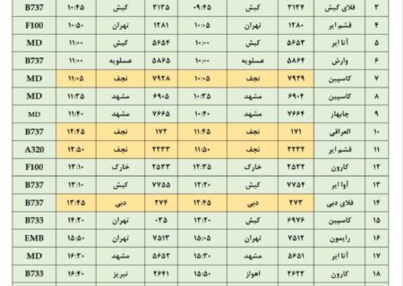 برنامه پروازهای امروز فرودگاه اصفهان (۲۲ مهر ۱۴۰۴)